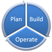 plan-build-operate