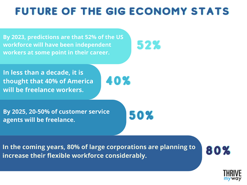 Future-of-the-Gig-Economy-Stats.png